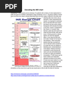 Urine Microscopic Exam Reference Chart | PDF