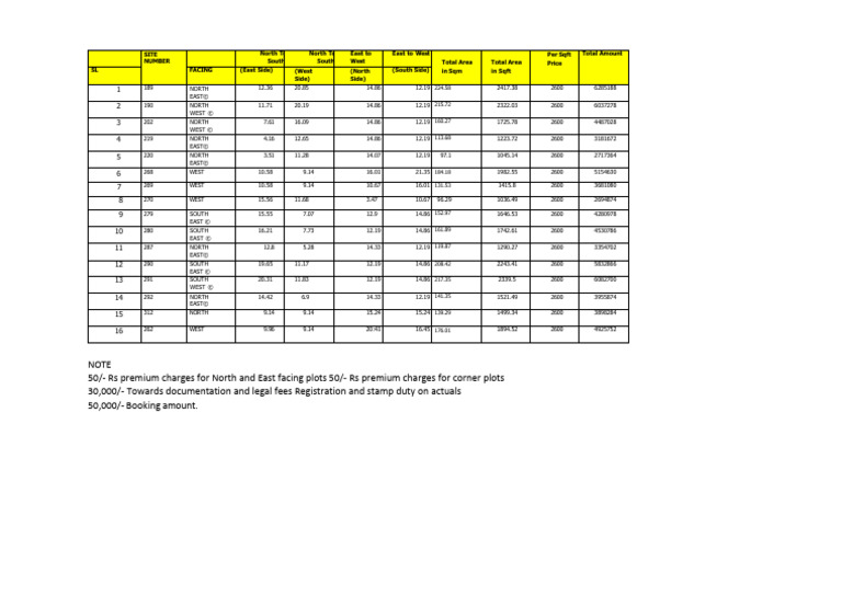 BSR Rates for Sai Garden 2025 | PDF | Taxes | Government Finances
