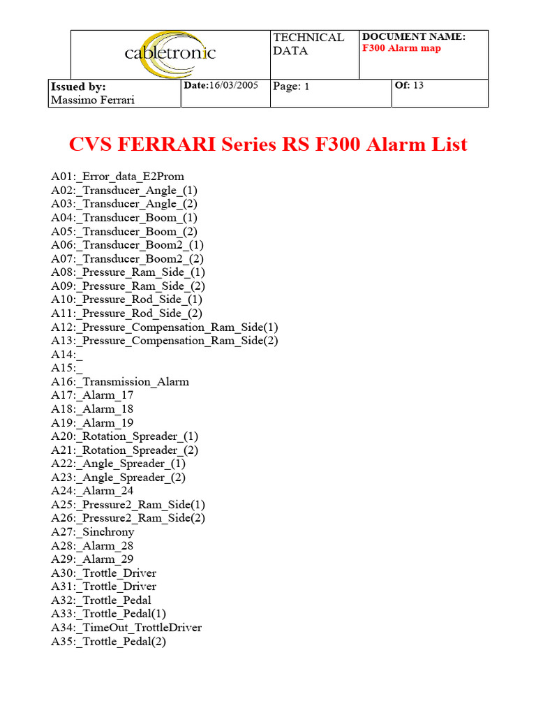 F300 Alarm Map Overview | PDF | Manufactured Goods | Mechanical Engineering