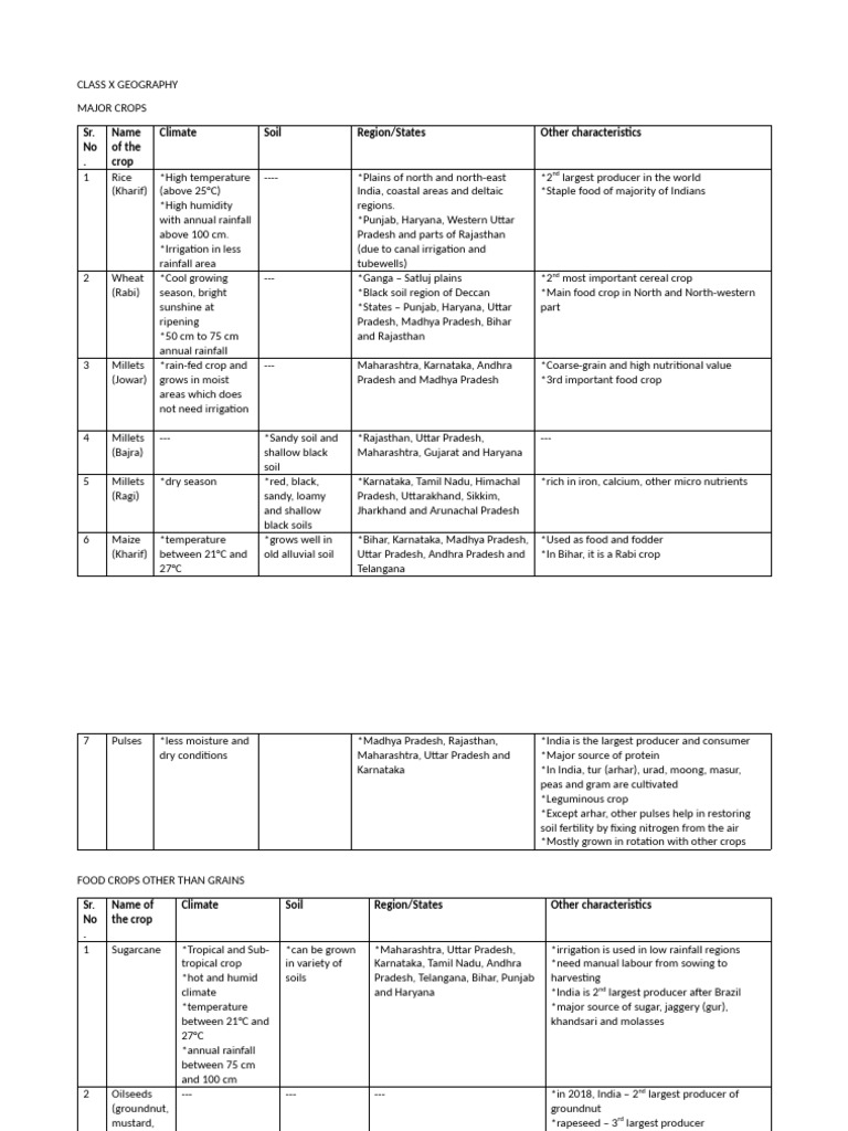 Major Crops of India: Climate & Regions | PDF | Legume | Silk