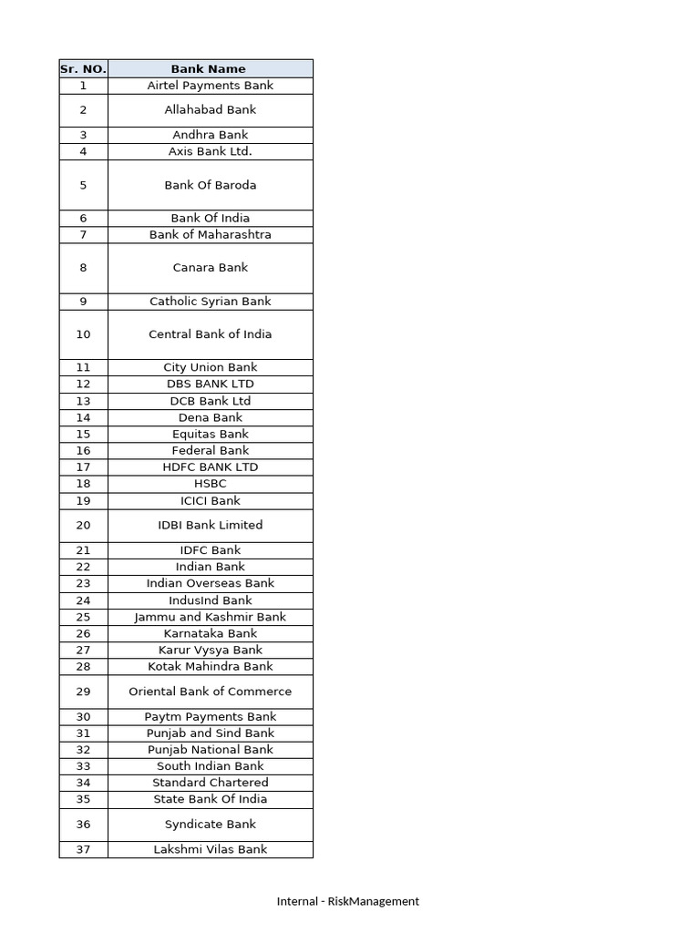 Bank Email Addresses List | PDF | Economy Of India | Institutional ...