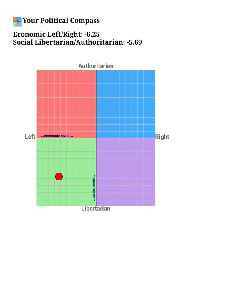 The Political Compass | PDF
