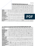 HKAL PA PastPaper (Distribution Table 1982-2008)