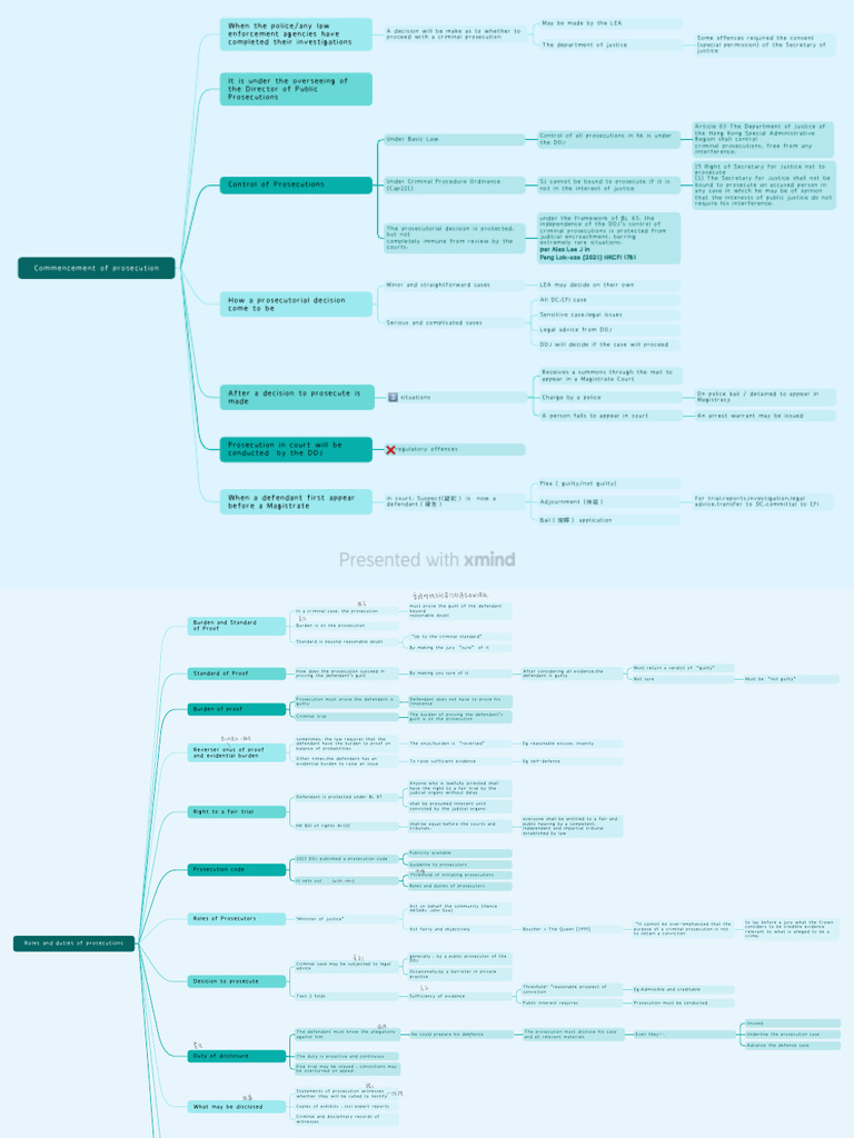 Hong Kong Criminal Prosecution Process | PDF | Burden Of Proof (Law ...