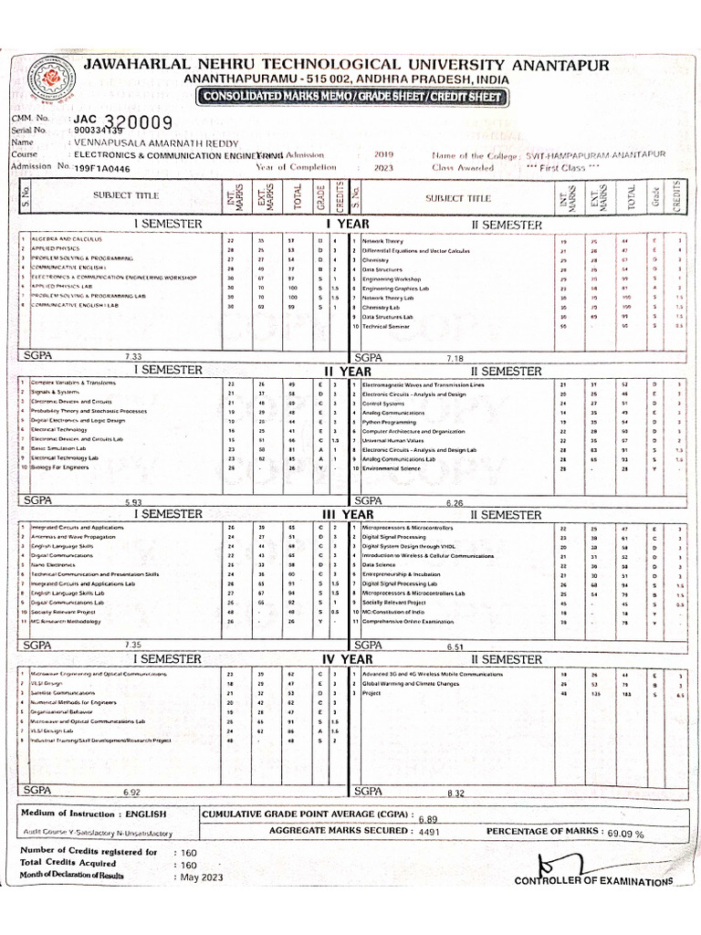 Btech Marks Memo | PDF