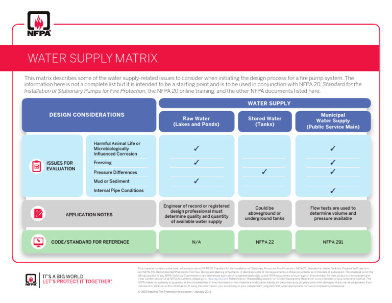 Fire Pump Water Supply Guidelines | PDF | Water | Water Supply