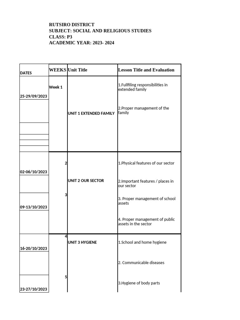 P3 Social and Religious Studies Plan | PDF | Prophets And Messengers In ...