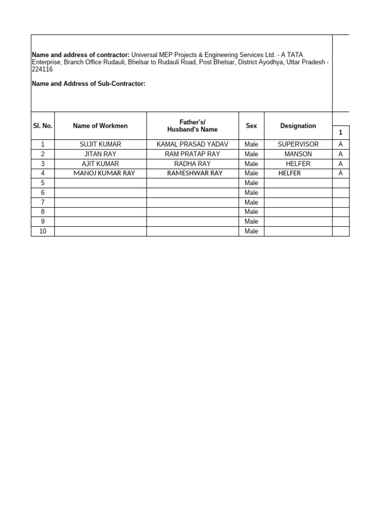 Muster Roll for January 2025 | PDF