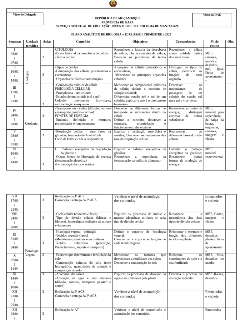 Normas Acadêmicas (@normasacademicas) • Instagram photos and videos, image size:768x1024