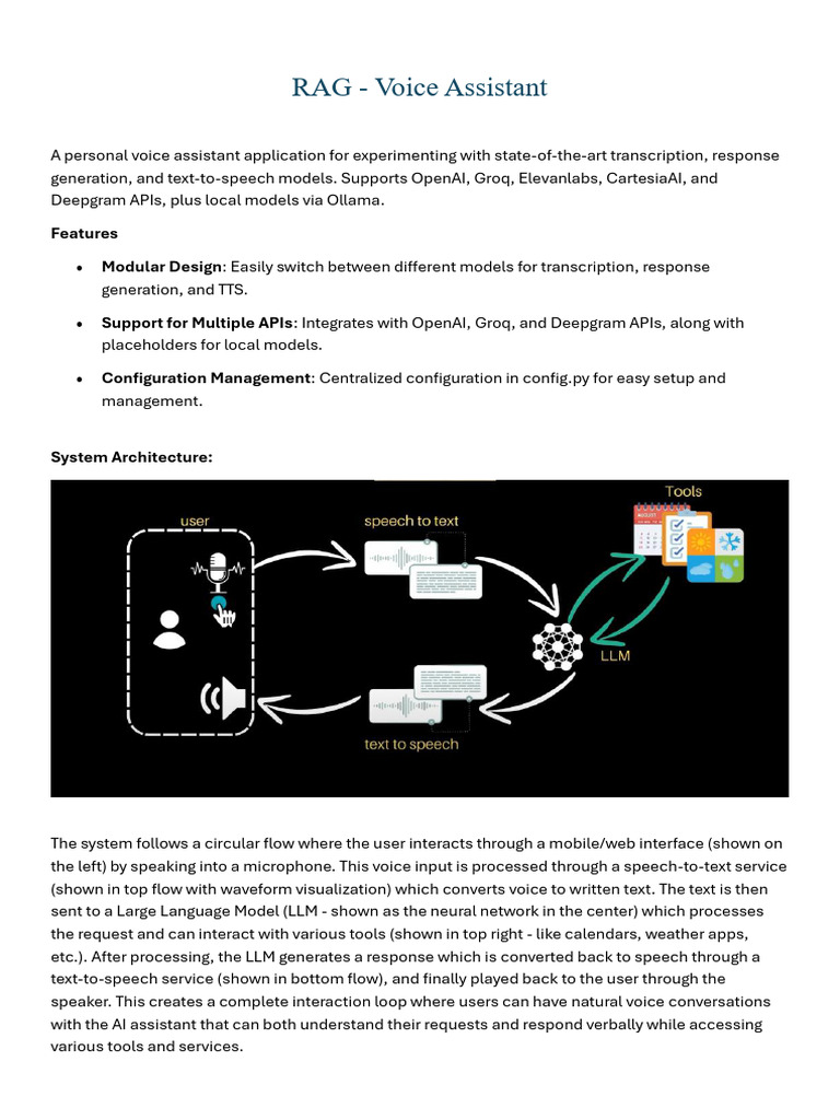 RAG Voice Assistant Overview | PDF