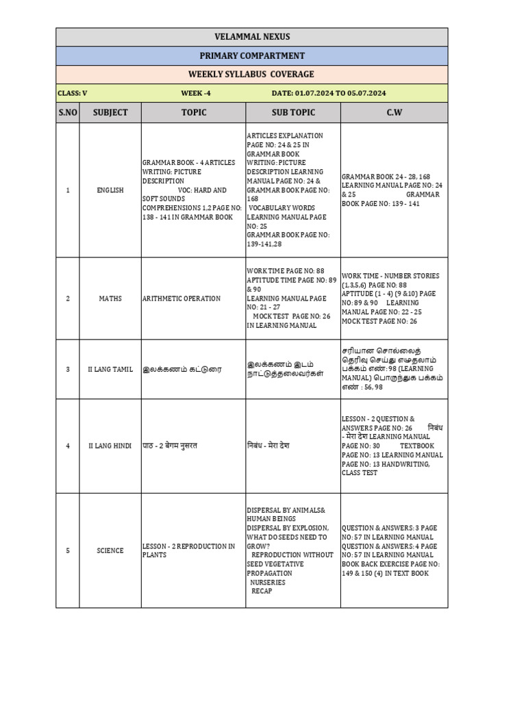 Class V - Weekly Syllabus - 30062024 - 183858 | PDF | Plants | Botany