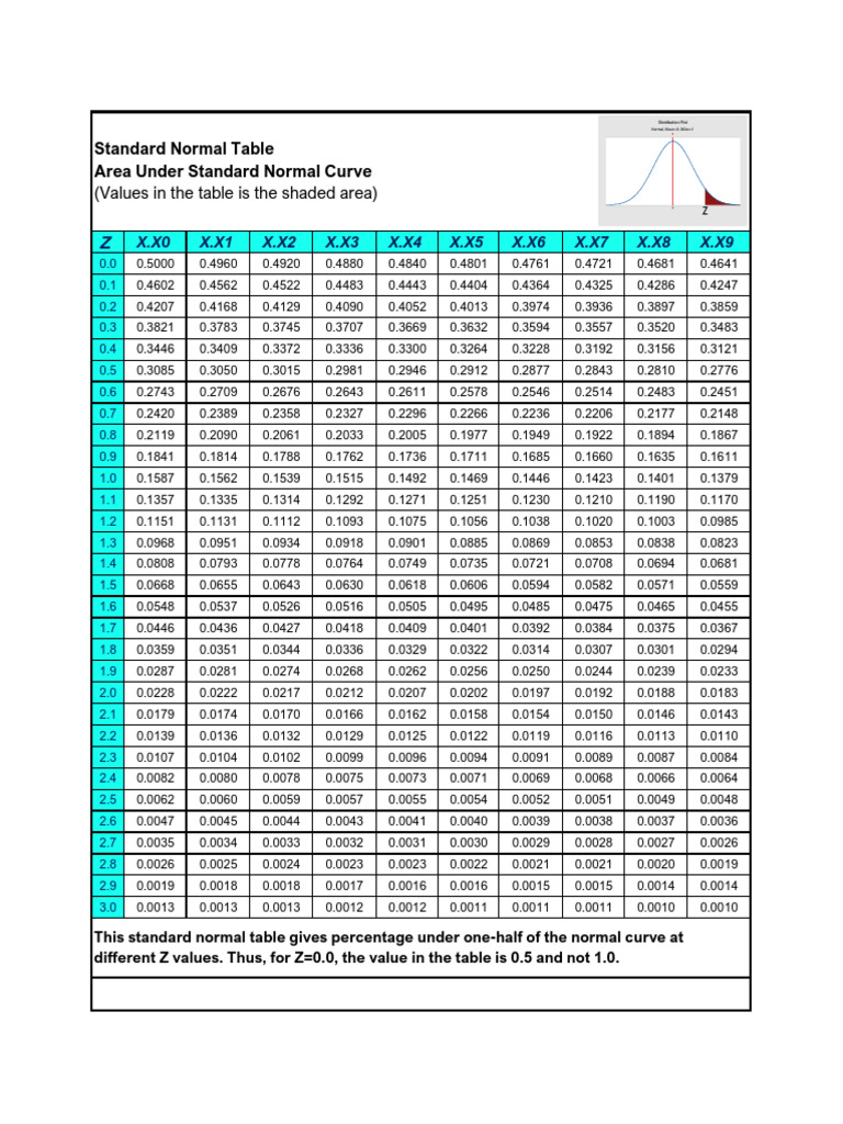 All Statistical Tables & Formulas | PDF