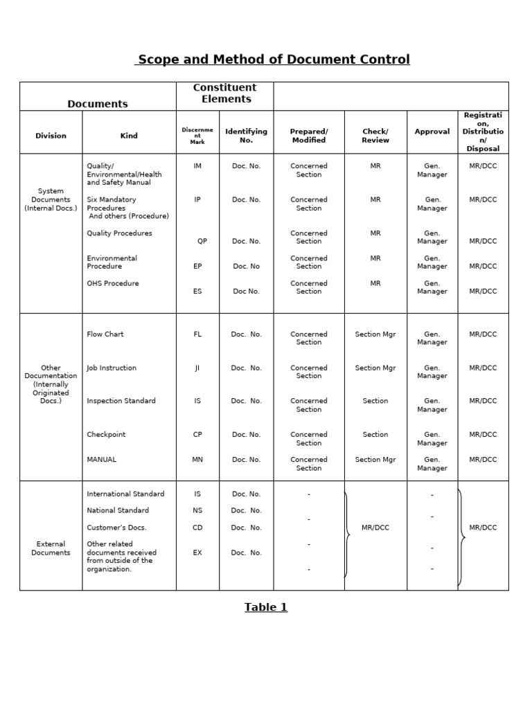 TABLE 1_SCOPE & METHOD | PDF