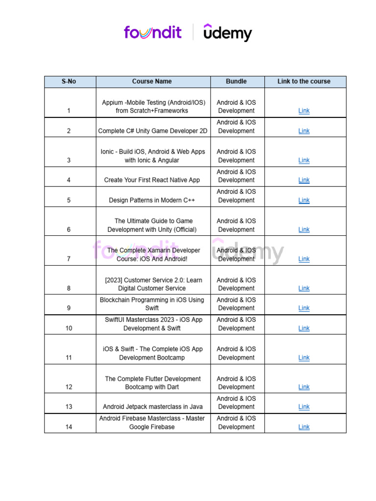 Foundit X Udemy (2) - Pages-Pages-1 | PDF