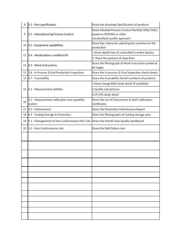 Manufacturing Quality Control Documentation | PDF