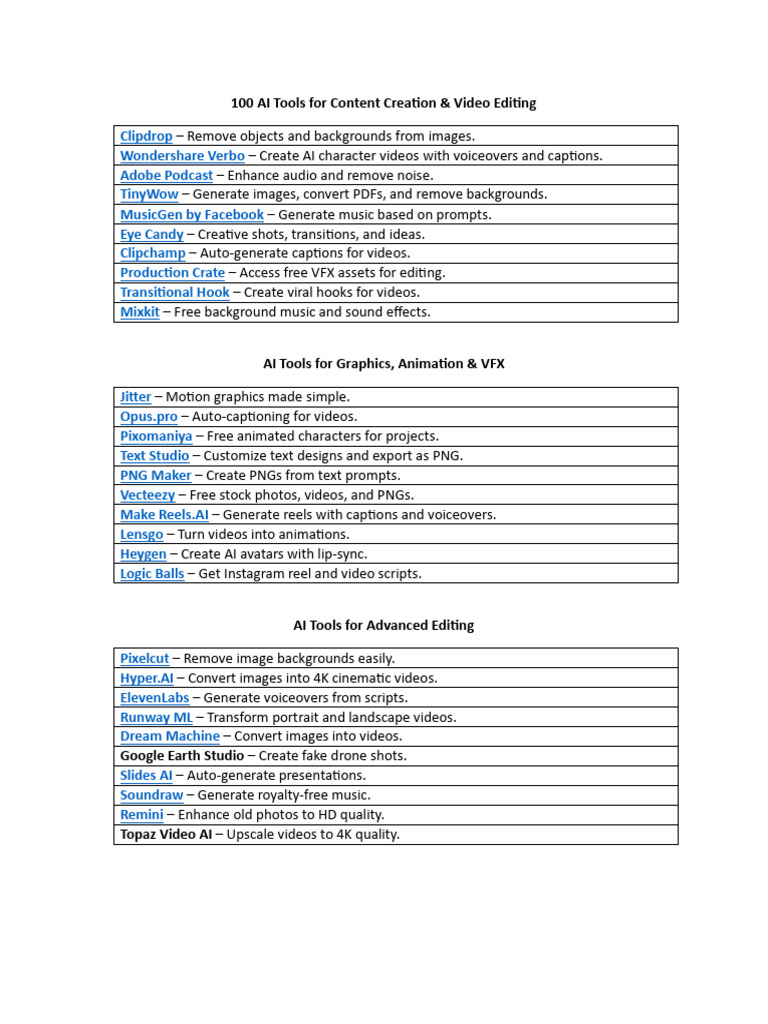 100 AI Tools for Content Creation | PDF | Artificial Intelligence ...