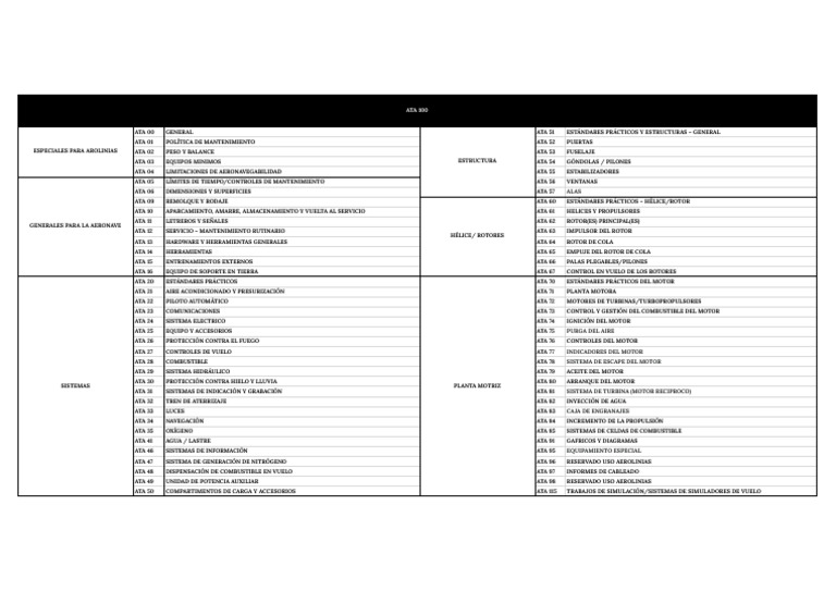 ATA 100 | PDF | Configuraciones de aeronaves | Aeronave