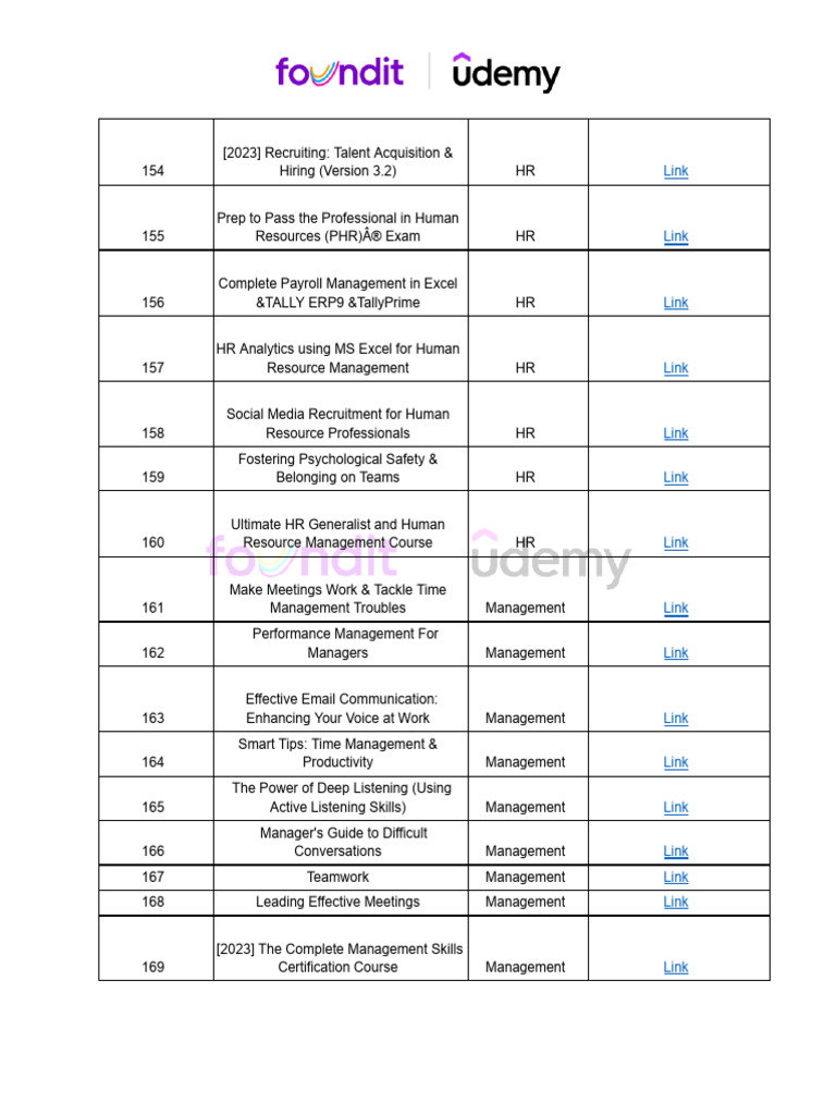 Foundit X Udemy (2) - Pages-Pages-11 | PDF