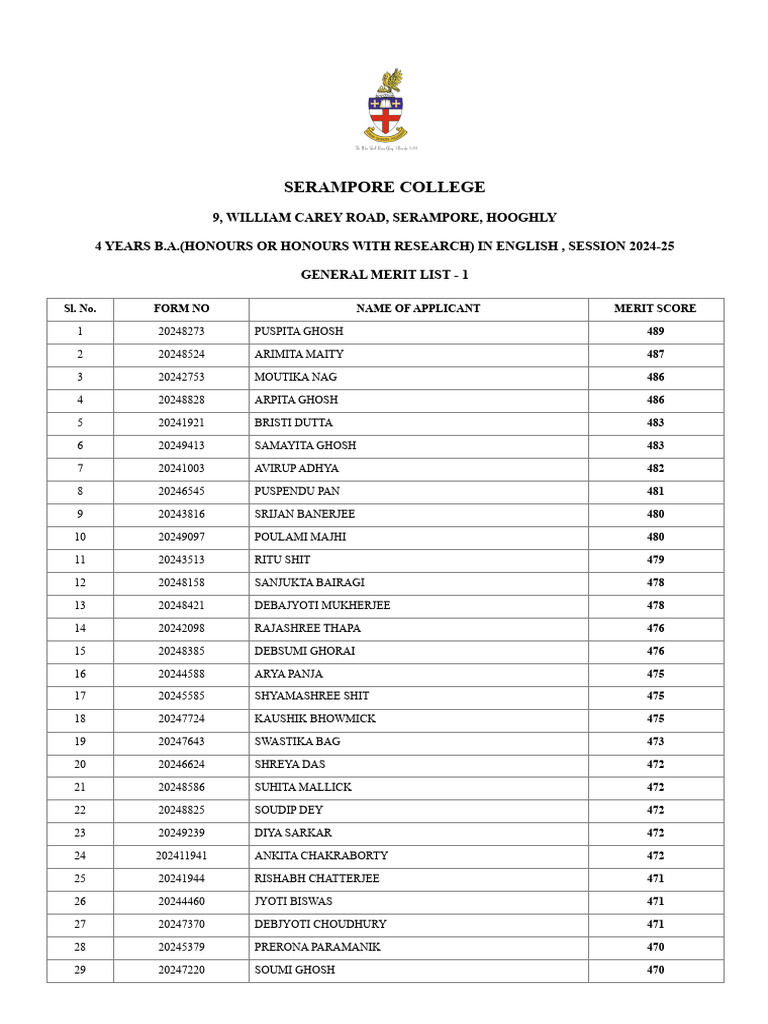 Serampore College BA English Merit Lists | PDF