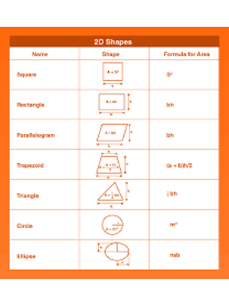 S 2 | PDF