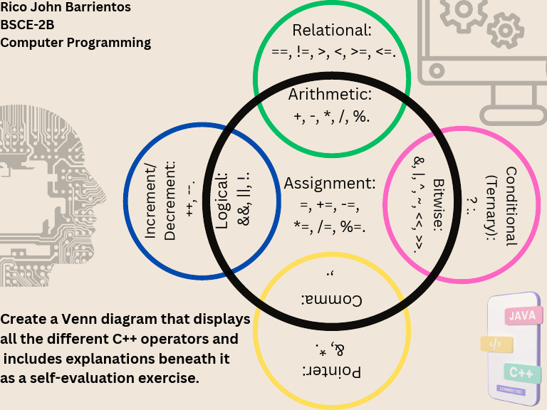 C++ Operators Venn Diagram Exercise | PDF
