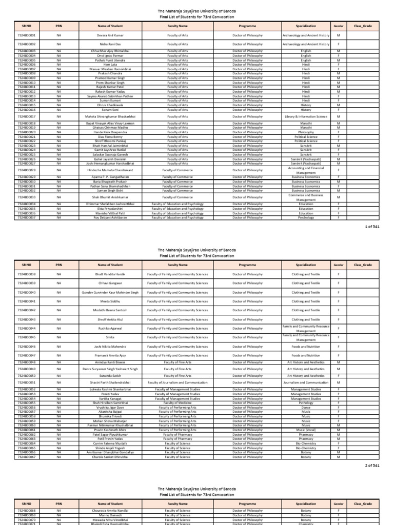 Final 73 Convocation Provisional List | PDF | Science