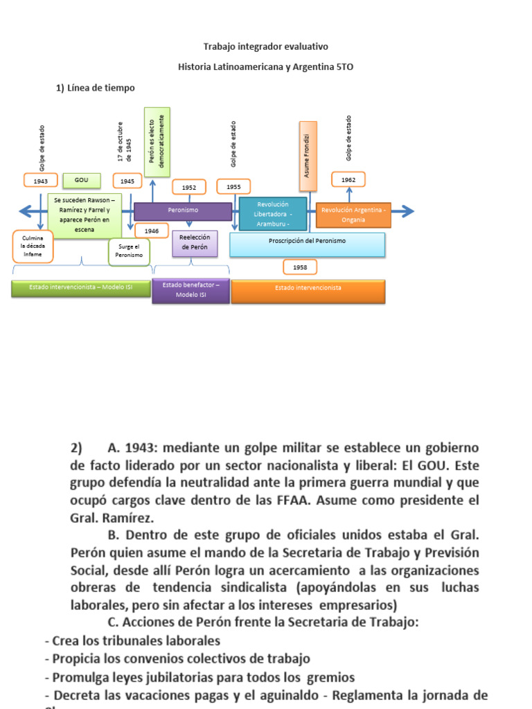 Historia del Peronismo en Argentina | PDF | Argentina
