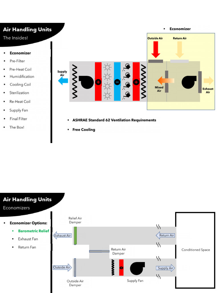 Air Handling Units and Economizers Guide | PDF
