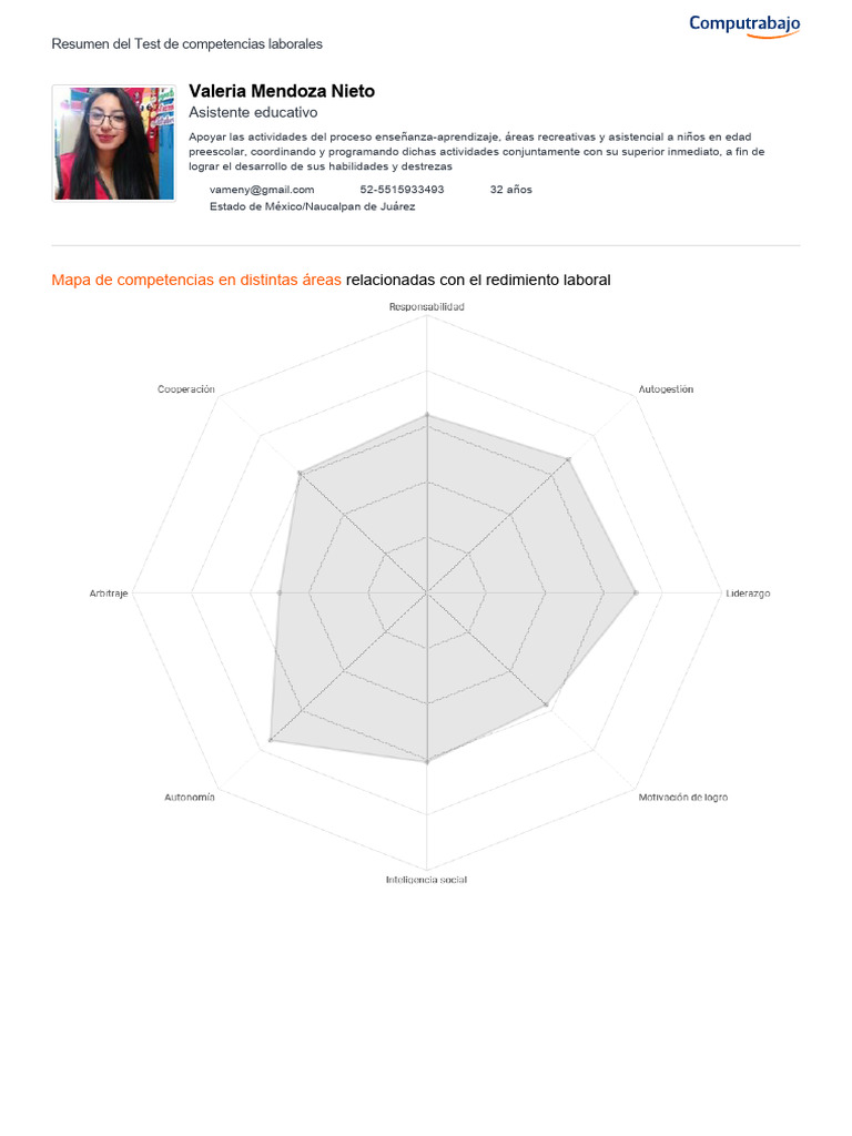 Resultados del Test de Competencias Laborales | PDF | Motivacional ...