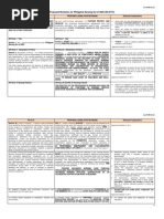 Download Matrix of Proposed Revisions to RA No 9173 by Ray Andrew del Rosario SN82517516 doc pdf
