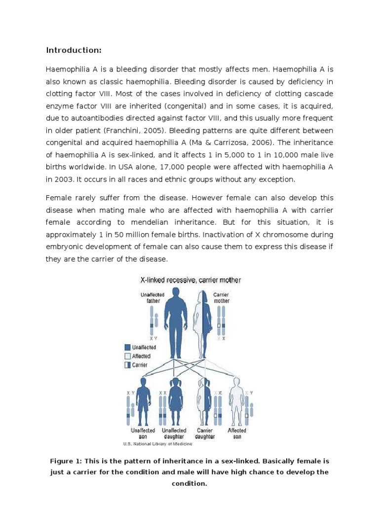 Treatment for hemophilia image