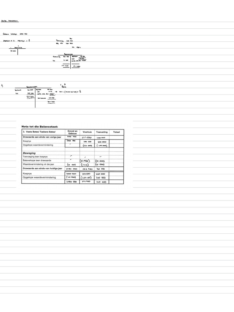 Financial Analysis of Business Losses | PDF
