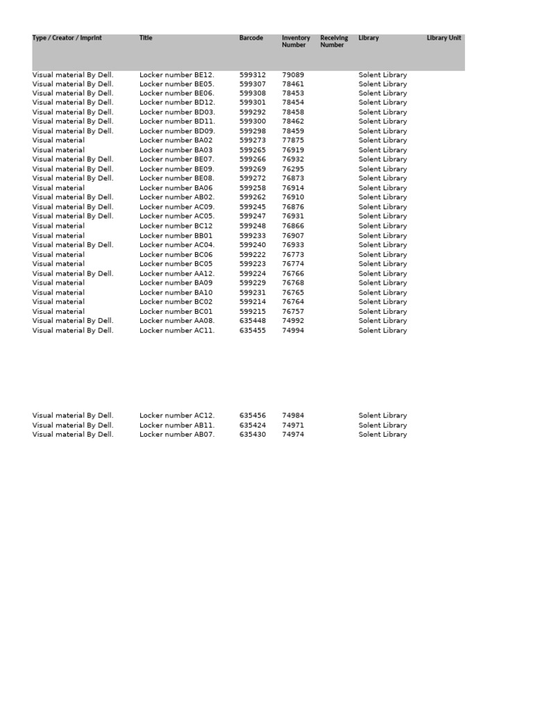 Dell Visual Materials Inventory List | PDF | Programming Paradigms ...