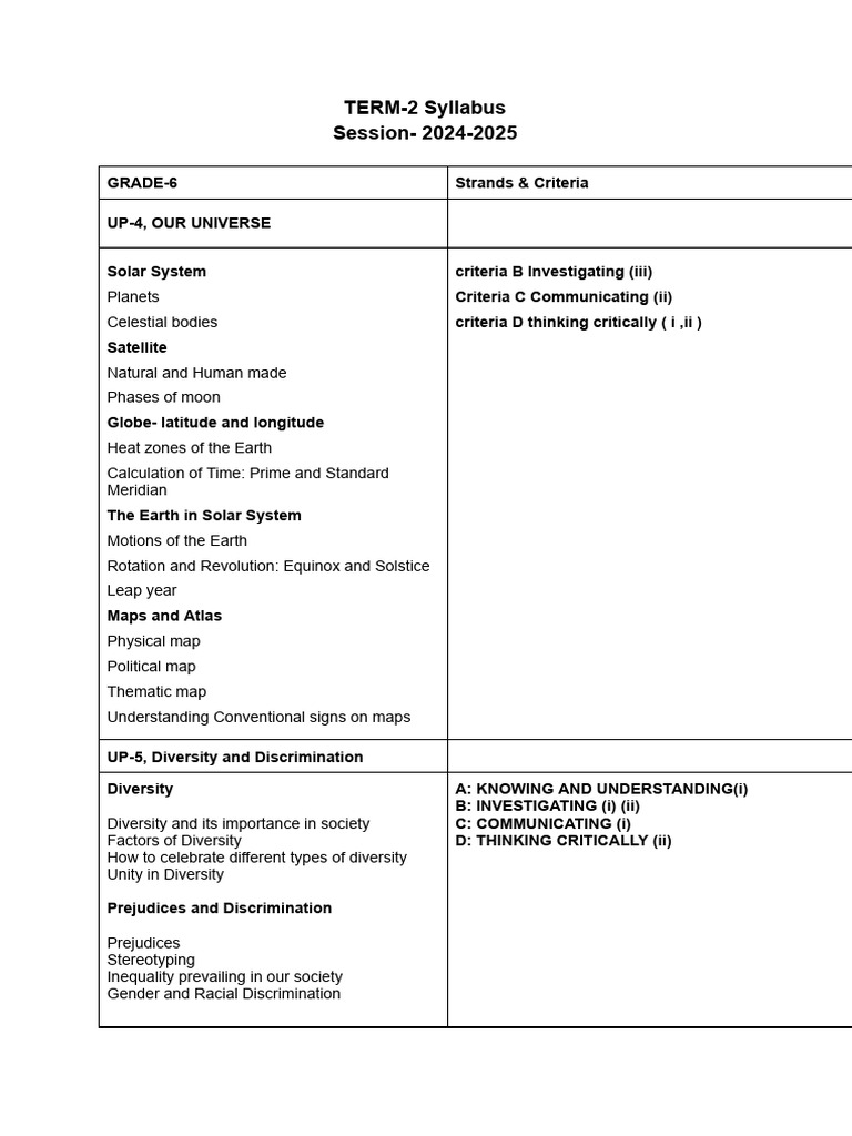 Grade 6-10 Comprehensive Syllabus Overview | PDF | Amazon Rainforest ...
