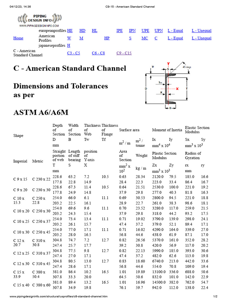 American Standard Channel C9-15 Specs | PDF | Quantity | Physical ...