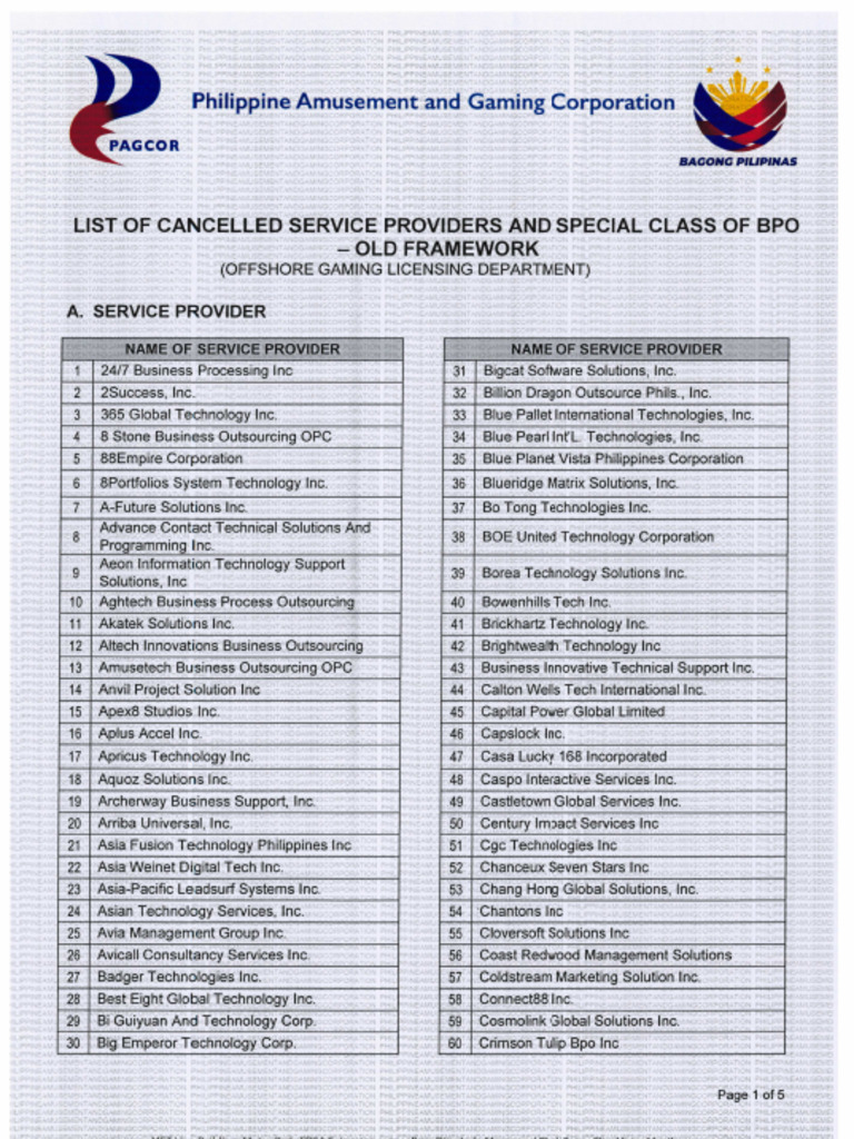 List of Cancelled Service Providers and Special Class of Bpos | PDF