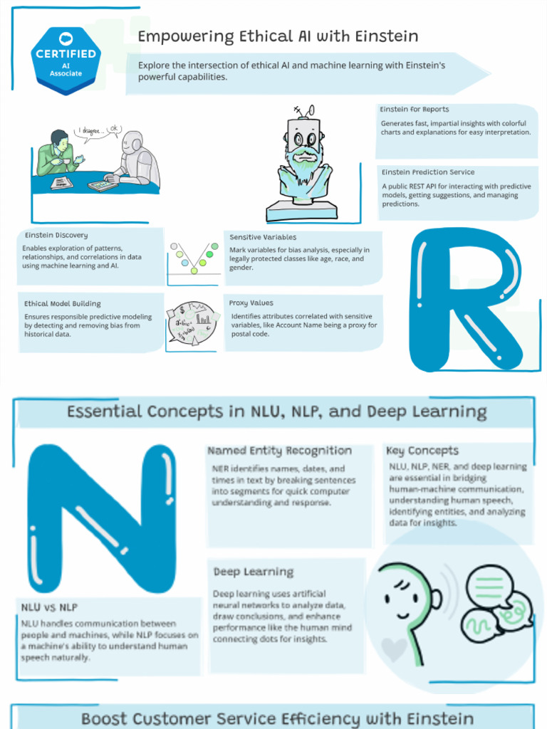 Salesforce AI Associate Revision Notes 1728114039 | PDF