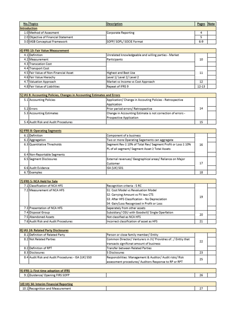 Comprehensive Guide to IFRS Standards | PDF | Fair Value | Hedge (Finance)
