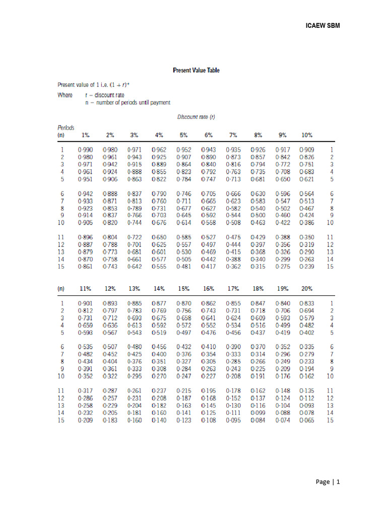 Formulae & Tables | PDF