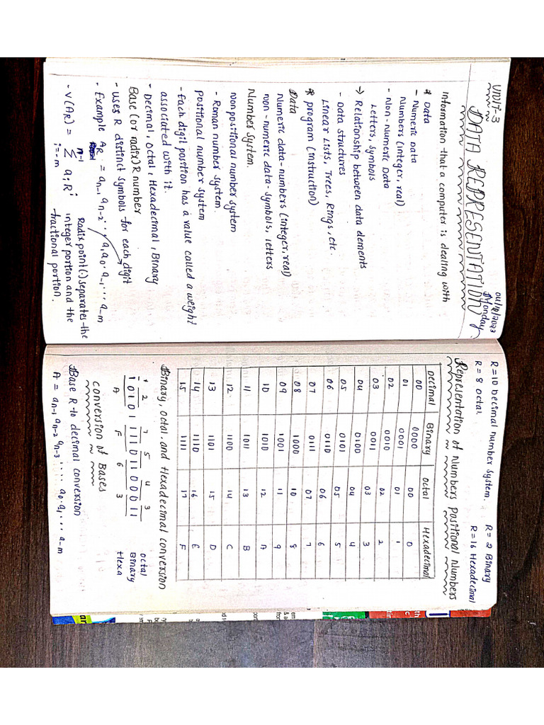 COA Unit 3 | PDF
