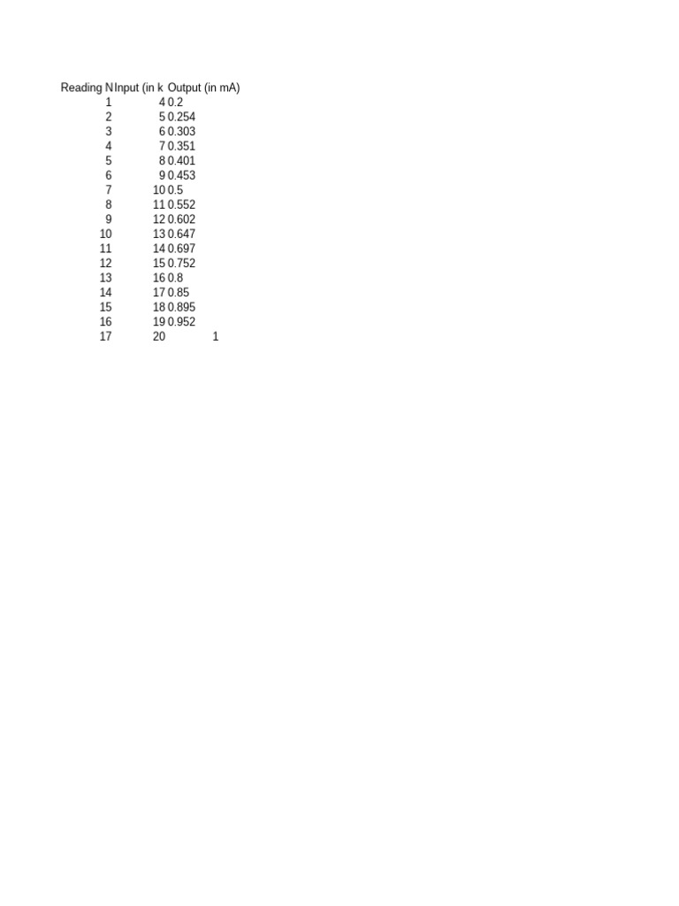 FY 100 Characterisation Value | PDF