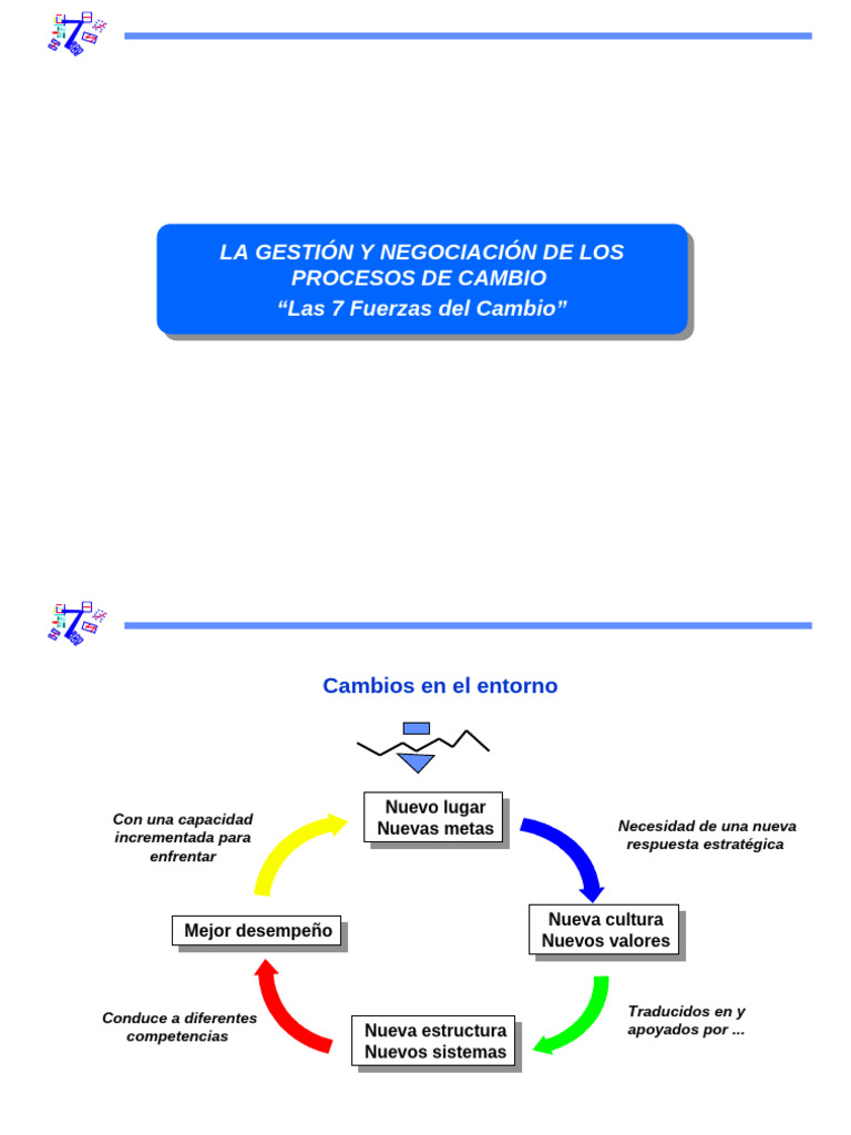 Gestion Procesos Cambio | PDF | Liderazgo | Business