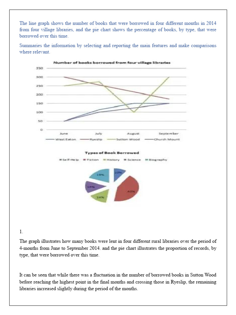 22 | PDF | Pie Chart | Chart