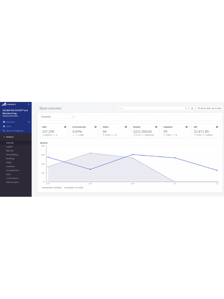 BigCommerce Report | PDF