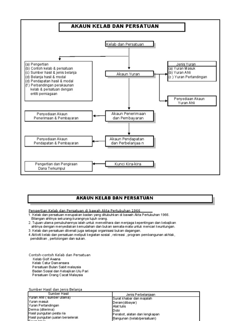 Nota Kelab Dan Persatuan Pdf