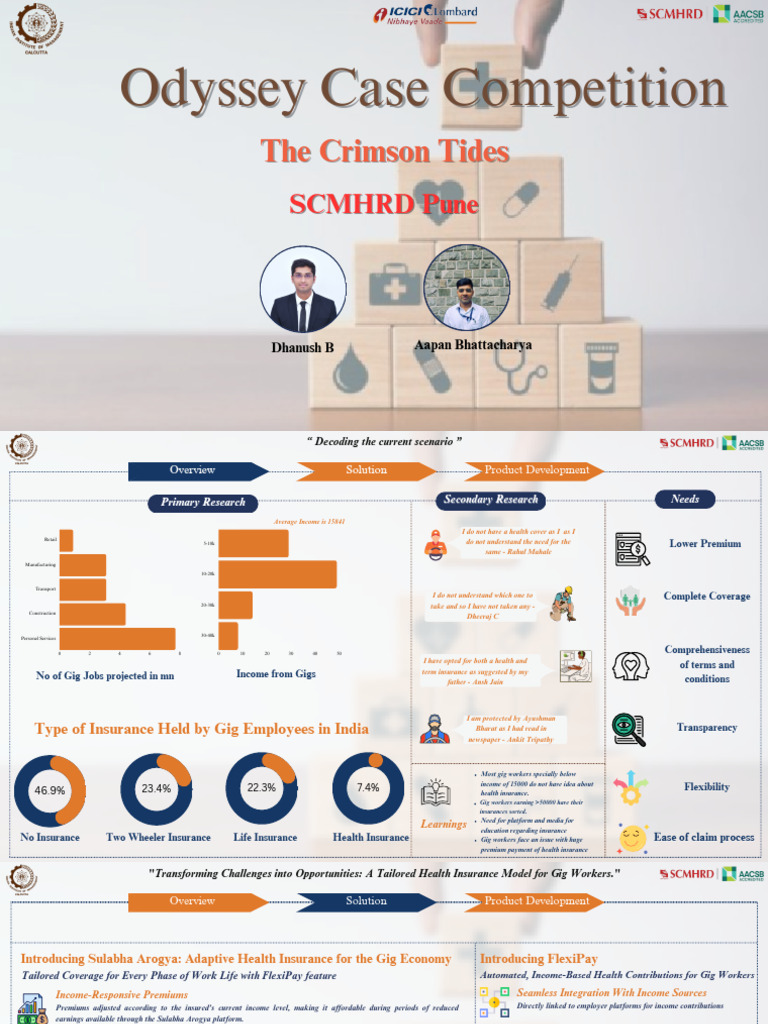 Adaptive Health Insurance for Gig Workers | PDF | Insurance | Health Care