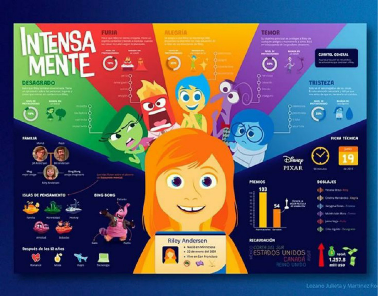 In Tens Amente | PDF