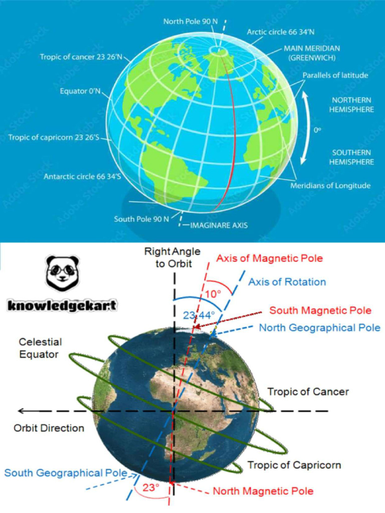 Earth | PDF