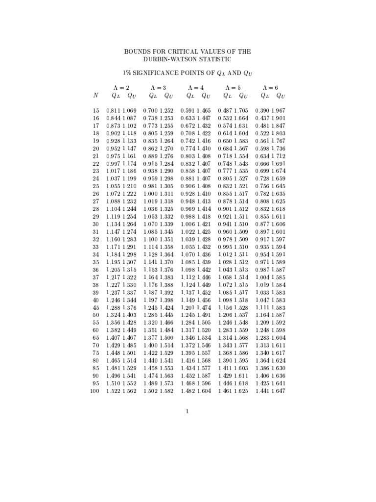 Document Analysis and Data Extraction | PDF
