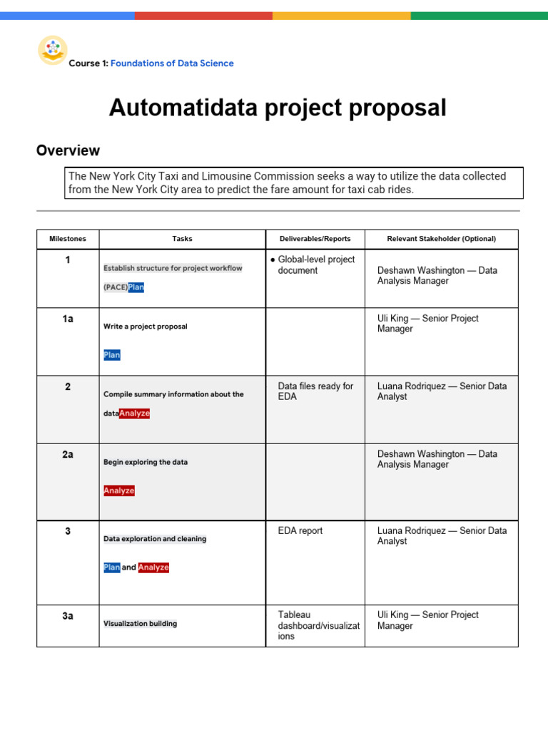 Automatidata Project Proposal Overview | PDF | Data Science | Data